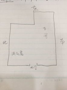 我工厂开正西门,正中,缺东北角怎么办