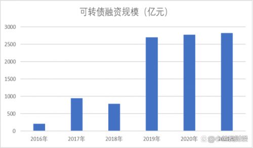 市场分化，该怎么 操作