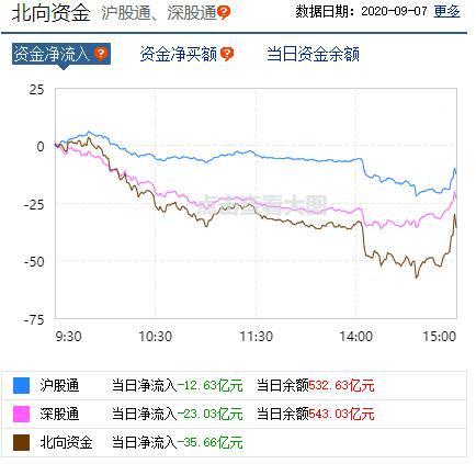 原持石油龙昌，精密股份两股票早已退世没卖出，不知现两股情况如何？