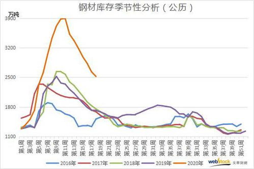 文华财经怎么才能看出持仓量中多单多少 空单多少 是一边多吗