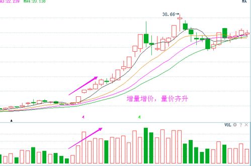 股价颜色有时与成交量不一样？