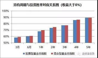 持有股票多长时间能分红?