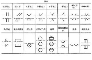 建议收藏 钢结构知识最全归纳