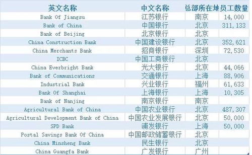 福布斯发布世界最佳银行榜 中国有17家银行上榜 