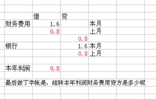 上月多记收入且已结转到本年利润了，本月怎么调整