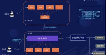 数据智能时代,同盾五大 硬核 技术共筑数据安全管理体系