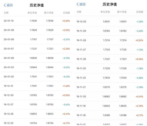 我有7万元的存款，而且每月收入一万元，该怎么理财?