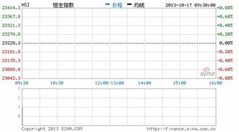 北京君正股价