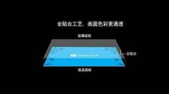 全贴合显示屏技术与传统框贴技术对比 