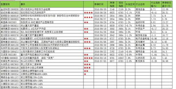 股票停牌多长时间,开盘不限涨跌幅