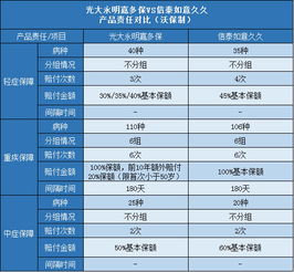 信泰保险可靠吗(掌上信泰保险)