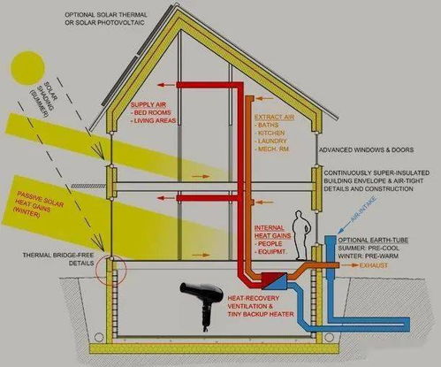 木建冷知识 为什么屋顶和外墙中的空气流通层很重要