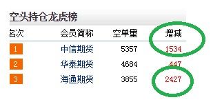 10月股指期货交割日是18号吗？