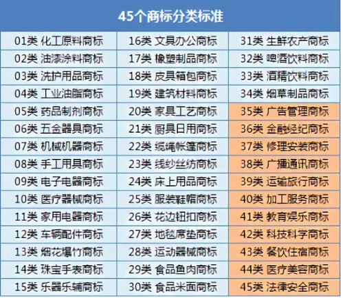 汇桔网 常见行业商标注册类别怎么选择