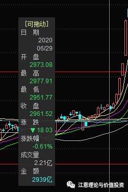 投资 眼力 魄力 财力 运气