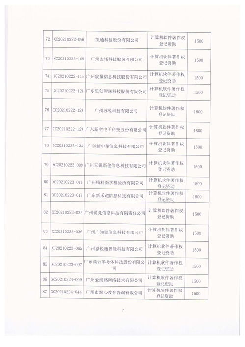 软著申请费用的会计分录