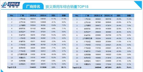 数说丨自主市占率跌至33.6 多车企加速品牌向上