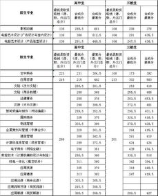 上海工商外国语职业学院录取线 上海工商外国语职业技术学院是几本