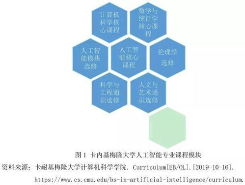 人工智能专业要求英语好吗