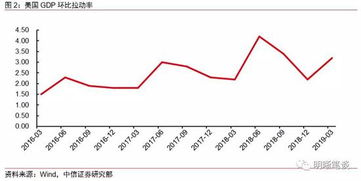 加拿大的经济（比如人均GDP）和美国差多少？比中国强多少？