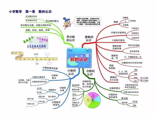 谏太宗十思疏结构图解图片