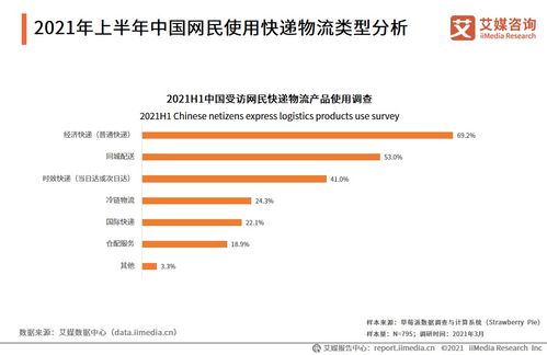 业务收入近万亿 带动400万人就业,81页报告干货预测快递物流行业未来趋势