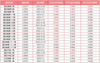 睿远稳健十七期净值2022年12月是多少