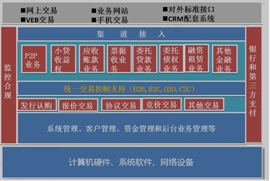 有没有在福建顶点软件上班的？能说一下里面的待遇吗？