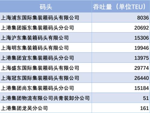 上港集团为何连续停牌