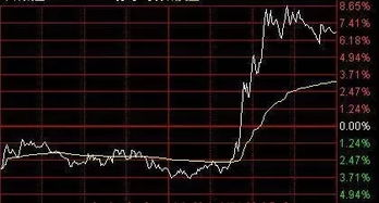 有的股票价格为0.00 为什么