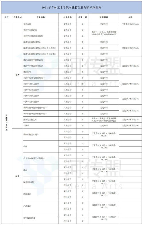 2022年所有二本公办大学(图1)