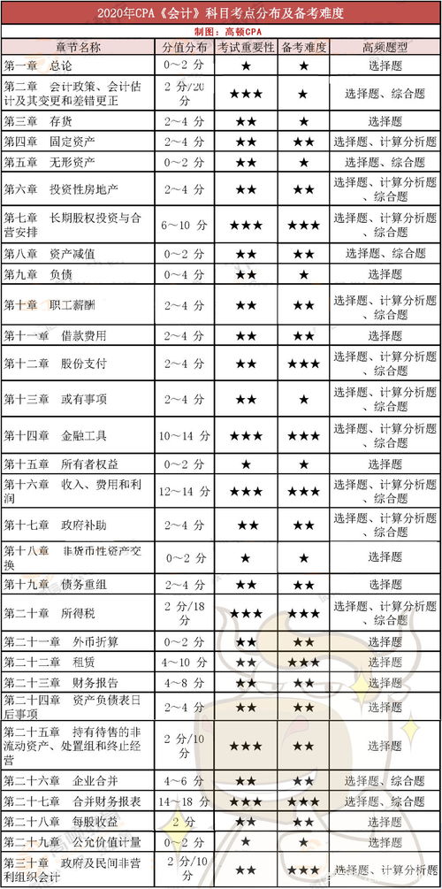 注会会计例2-9里面的折现系数是怎么确定的?