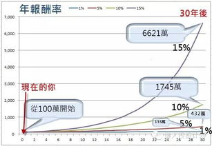 10000元炒股每个交易日挣一个点复利一年多少