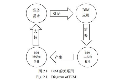 bim研究背景与意义,bim技术的研究背景,bim毕业论文参考文献