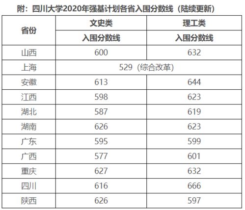 重磅 清北等校强基计划分数线曝光,报名的同学赚大了 新高三高二高一必看