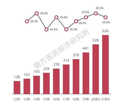 新药典出来了，对药品生产企业有什么大的影响