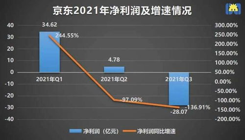 我想查以前个股票有没有亏，到底怎样查