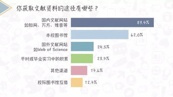 写毕业论文的那段日子