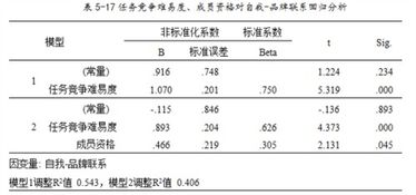 回归分析的结果中有非标准化系数和标准化系数，如何正确使用这两个系数？