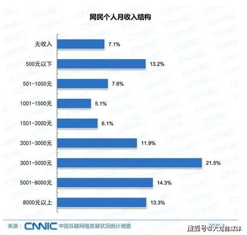 利用自媒体实操项目,月入过万不是梦,实战大揭秘