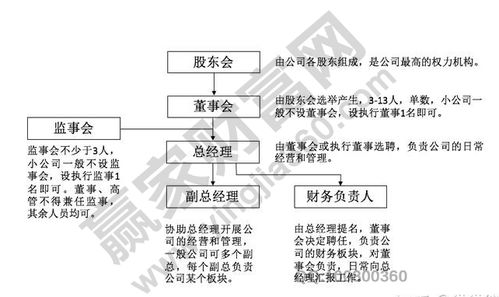 内部关联定价需要上董事会或股东会吗