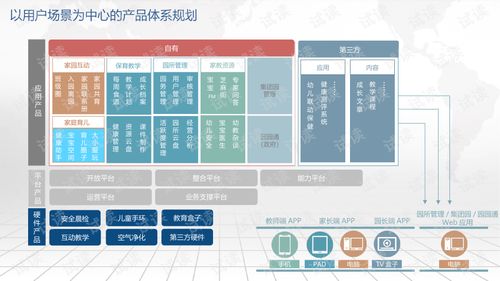 儿童教育综合体整合解决方案.ppt