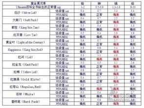 烟的含量是多少