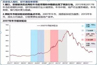 板块轮动的英文怎么说？有相关资料没？