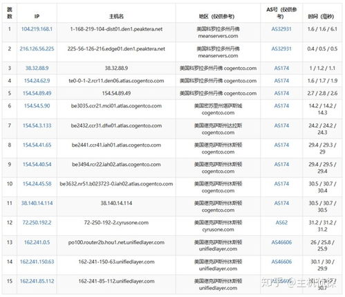 BlueHost美国云虚拟主机怎样 稳定性和性能可靠吗 (美国虚拟主机空间种田)