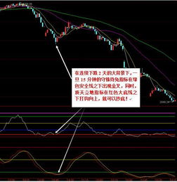 18年抄底高手说 这次又可以抄底了,没有失败过