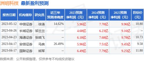 中泰证券给予极米科技买入评级有用吗