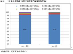 兴全社会责任 基金 可以随时赎回吗