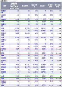 为什么国人买房热情高居不下，而外国人不买房(为什么中国人喜欢买房国外不喜欢呢)