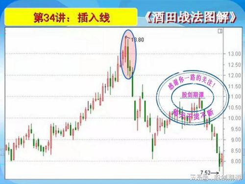 牛皮档指是什么？上跳空和下跳空？